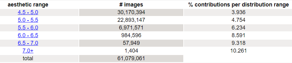 total values for i.pinimg.com sorted into aesthetic ranges