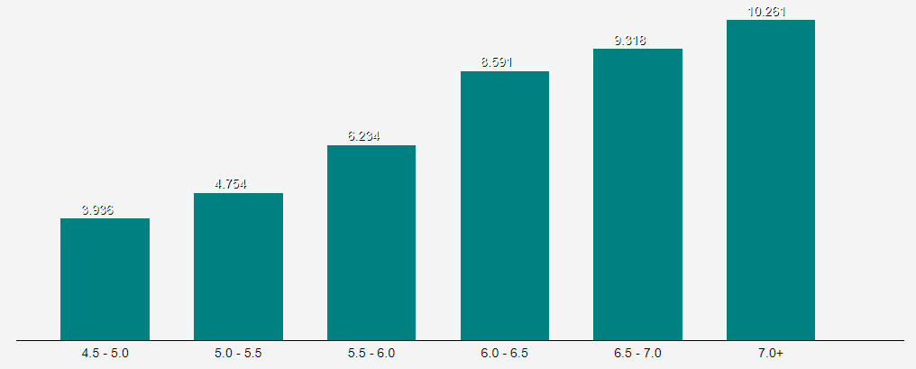 graph showing i.pinimg.com's distribution across aesthetic_ranges