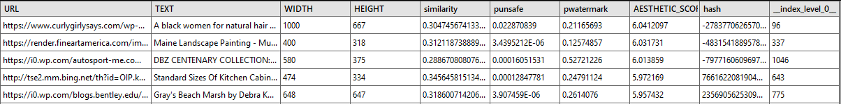 Example LAION training data containing URL, ALT text, WIDTH, HEIGHT, CLIP similarity, punsafe, and AESTHETIC_SCORE