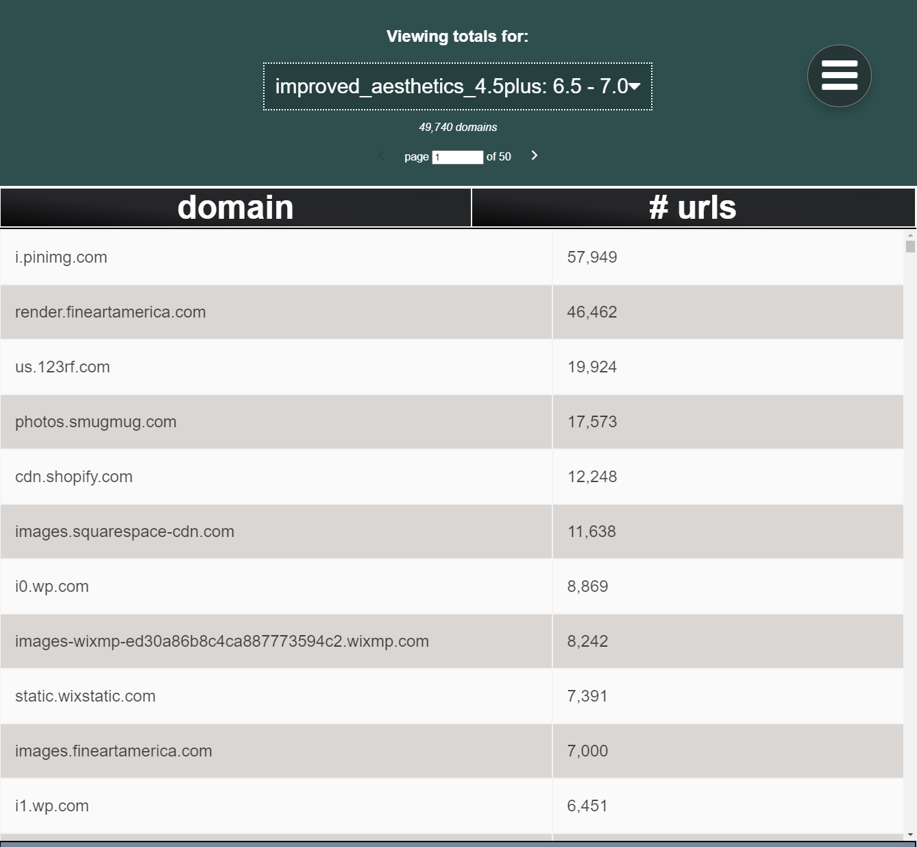 Totals page